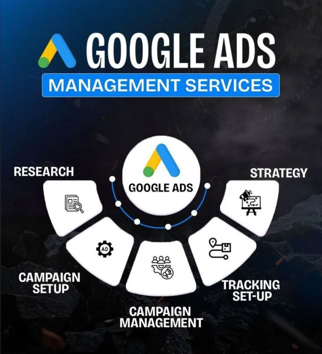 Grow Your Business Faster with Google Ads Services in Siwan